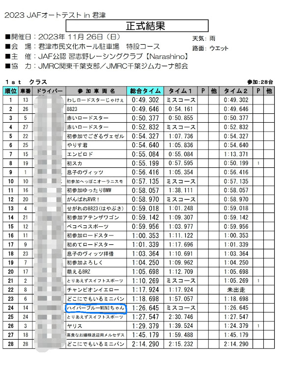 の投稿画像7枚目