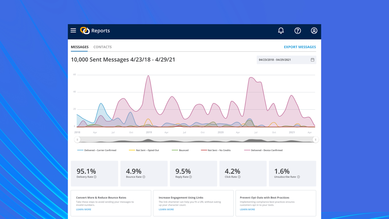 Reporting and analytics page on EZtexting's user dashboard