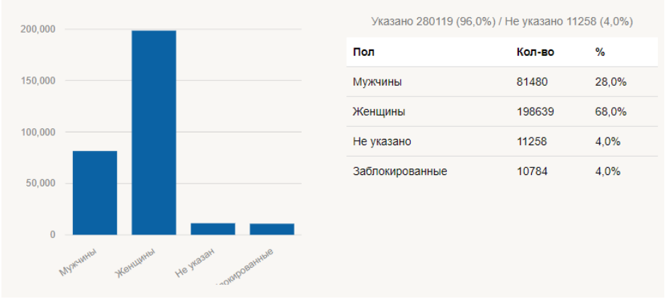 СММ для мебели на заказ