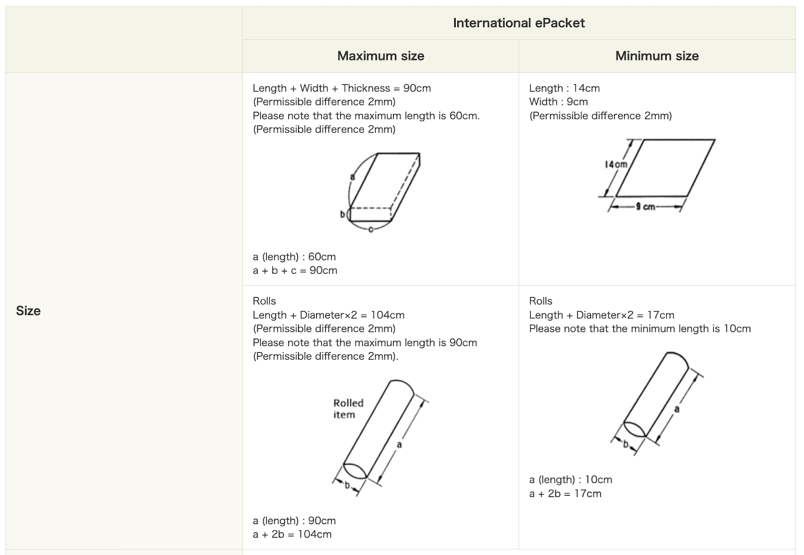 epacket vs aliexpress standard versand