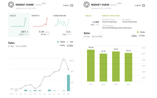 Market Share OnSite