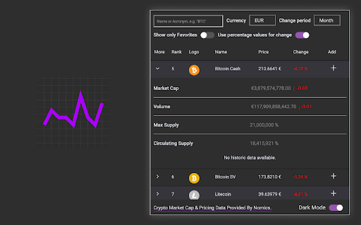 Altcoin Ticker