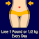 Weight Loss Diet Pro  icon