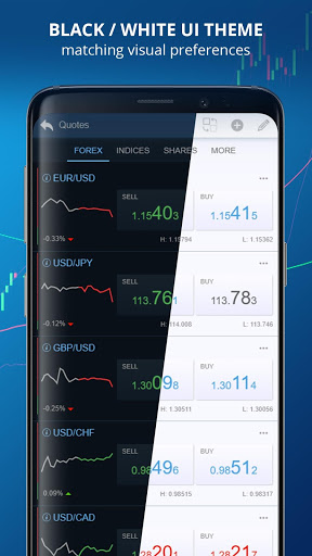 Screenshot Delta Trading – FX&Shares CFDs