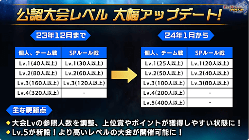 大会規模レベル5新設