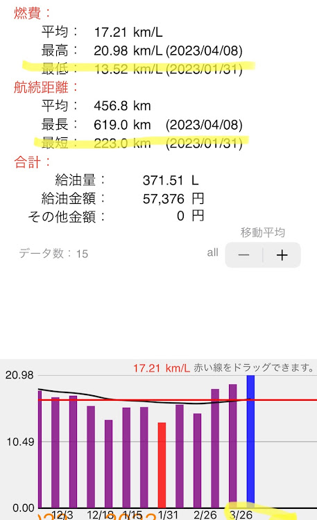 の投稿画像7枚目