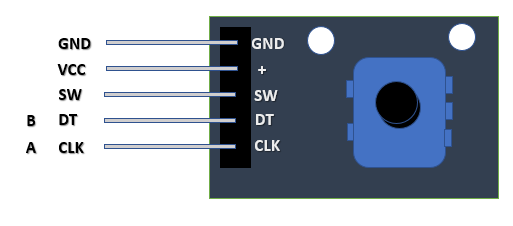 Rotary Encoder Pinout