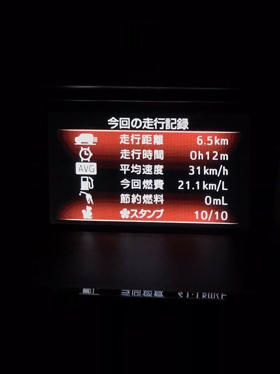 ルーミーカスタムの燃費記録・燃費良すぎ・青森県ユーザー・ルーミーカスタムに関するカスタム事例の投稿画像1枚目