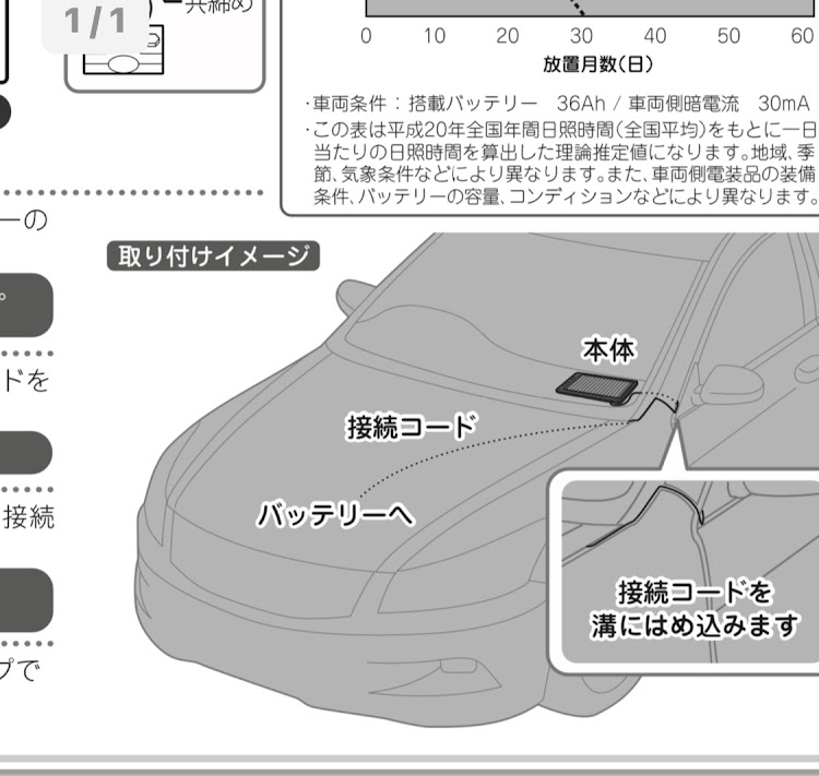 の投稿画像3枚目