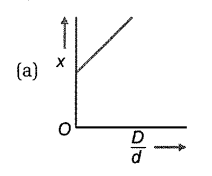 Activation energy standard free energy and degree of dissociation and vapour density (Equilibrium) (Chemistry) (Class 11)