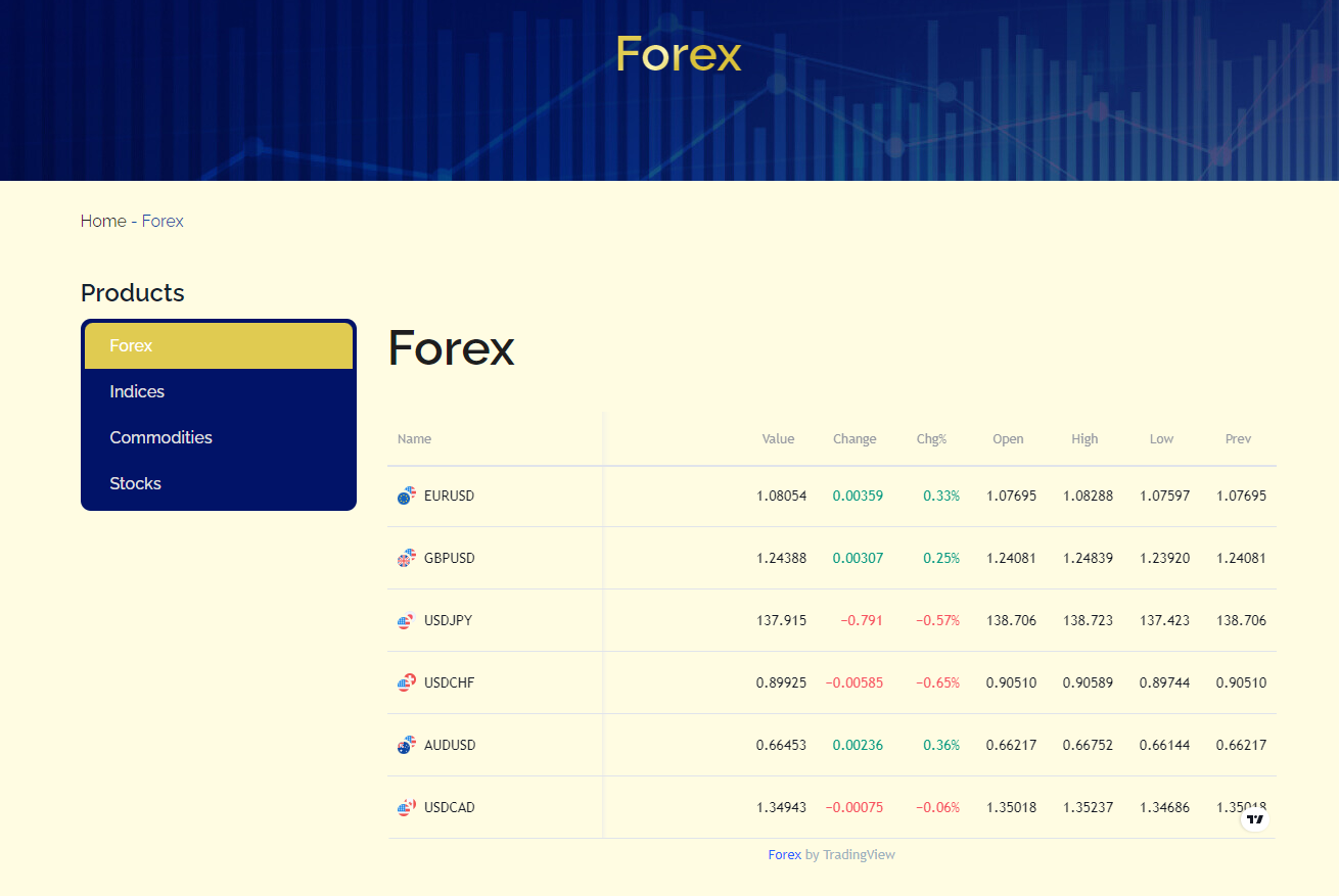 Fxonic asset coverage