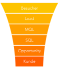 Sales Funnel