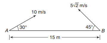 Projectile motion