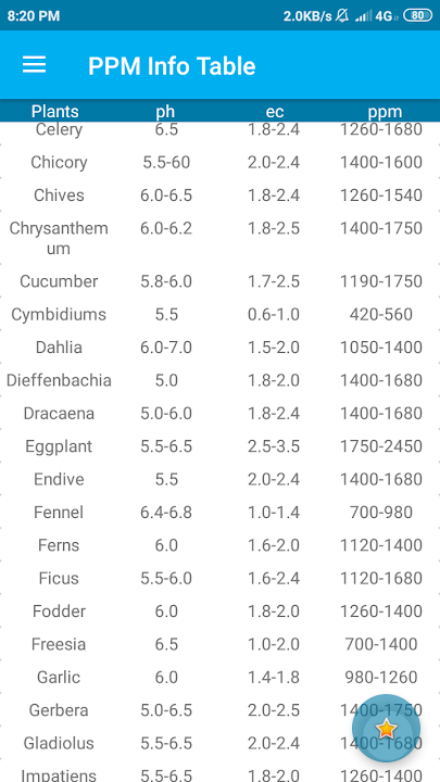 Download Hydroponics Nutrient Calculator For Android Hydroponics