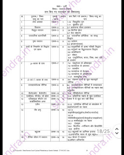 Mp board reduced syllabus 2021-22, mp board reduced syllabus 2021-22 download PDF,mp board reduced syllabus for class 9th-12th download PDF,mp board