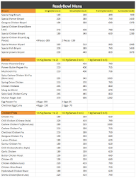 ReadyBowl menu 1