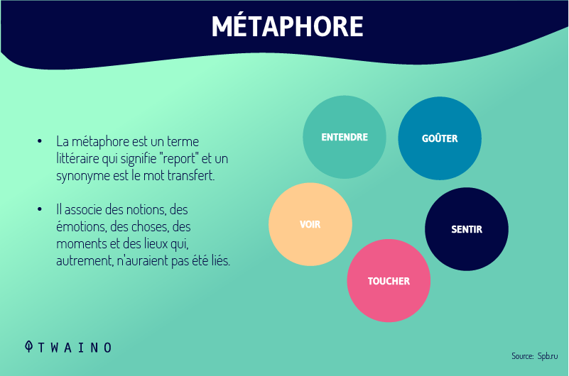 Les-schemas-de-metaphore