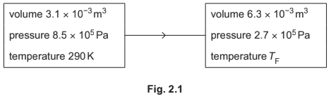 Relation between P, V and T and also n of the gas