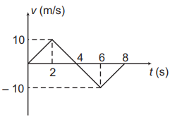 Graphs in kinematics