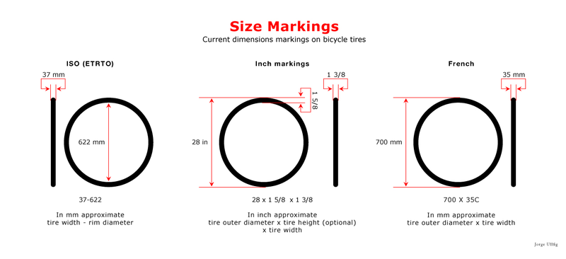 Graphical user interface, diagram

Description automatically generated