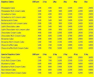 Cake Wala 24X7 menu 1