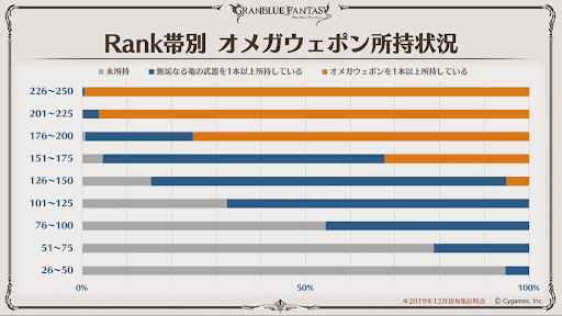 ここだけレポート