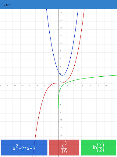 Symbolic Calculator