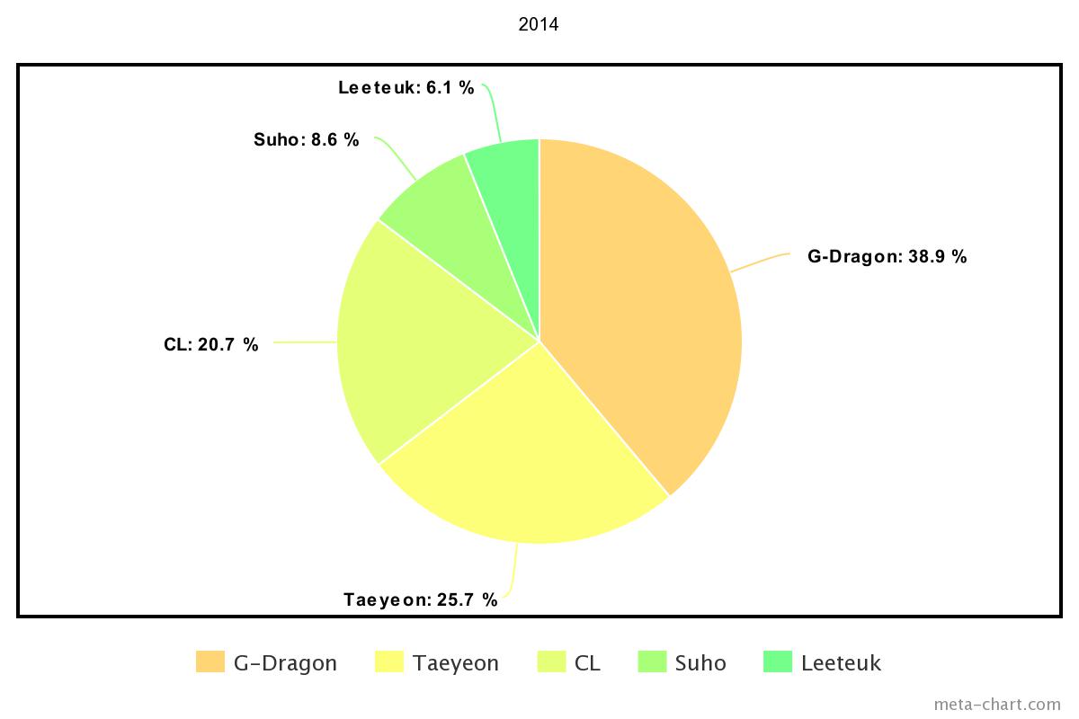 meta-chart - 2021-02-22T183239.372