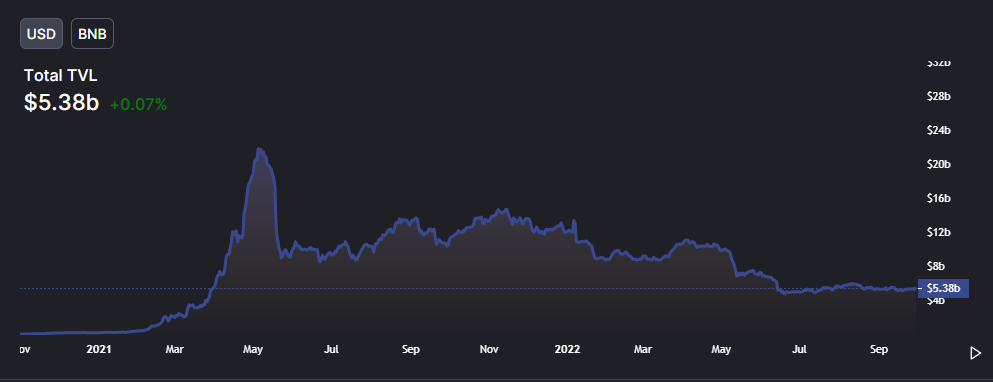 Bnb Chain - Báo Cáo Quý 3/2022 - 3