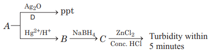 Chemical reactions of alkenes