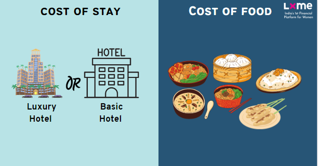 Cost of Stay In Basic Vs Luxury Hotel