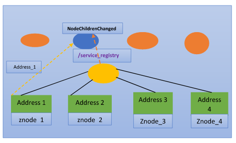 cluster management.png