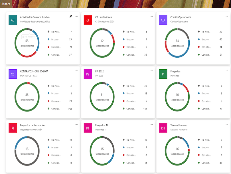 Microsoft 365  La Fábrica del Tiempo