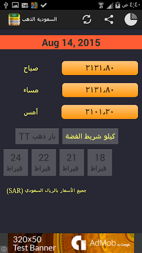 Saudi Arabia Daily Gold Price