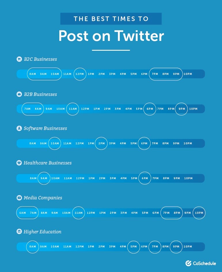 Best Time to Post on Twitter Time to Post on Social Media