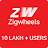 Zigwheels - New Cars & Bike Pr icon