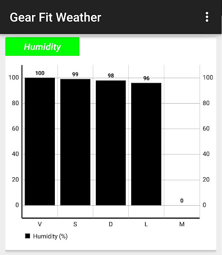 免費下載天氣APP|天气 到 Gear Fit app開箱文|APP開箱王