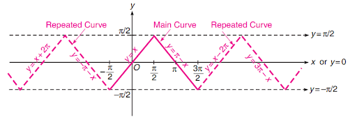 Solution Image