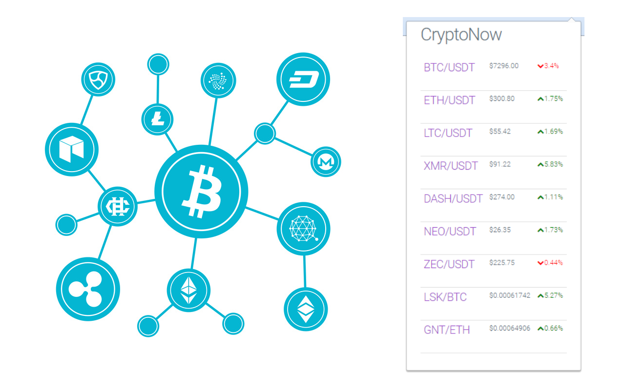 CryptoNow Preview image 0