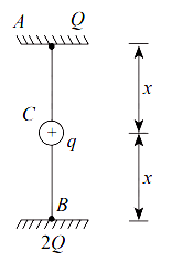 coulombs Law