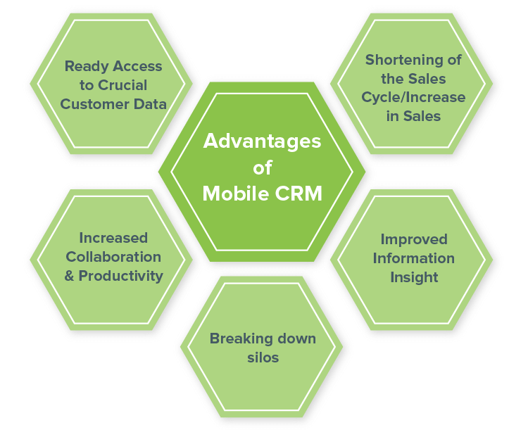 why-is-mobile-crm-important-for-employees