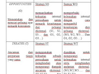 Skripsi Analisis Swot Sebagai Dasar Keputusan Strategi Pemasaran