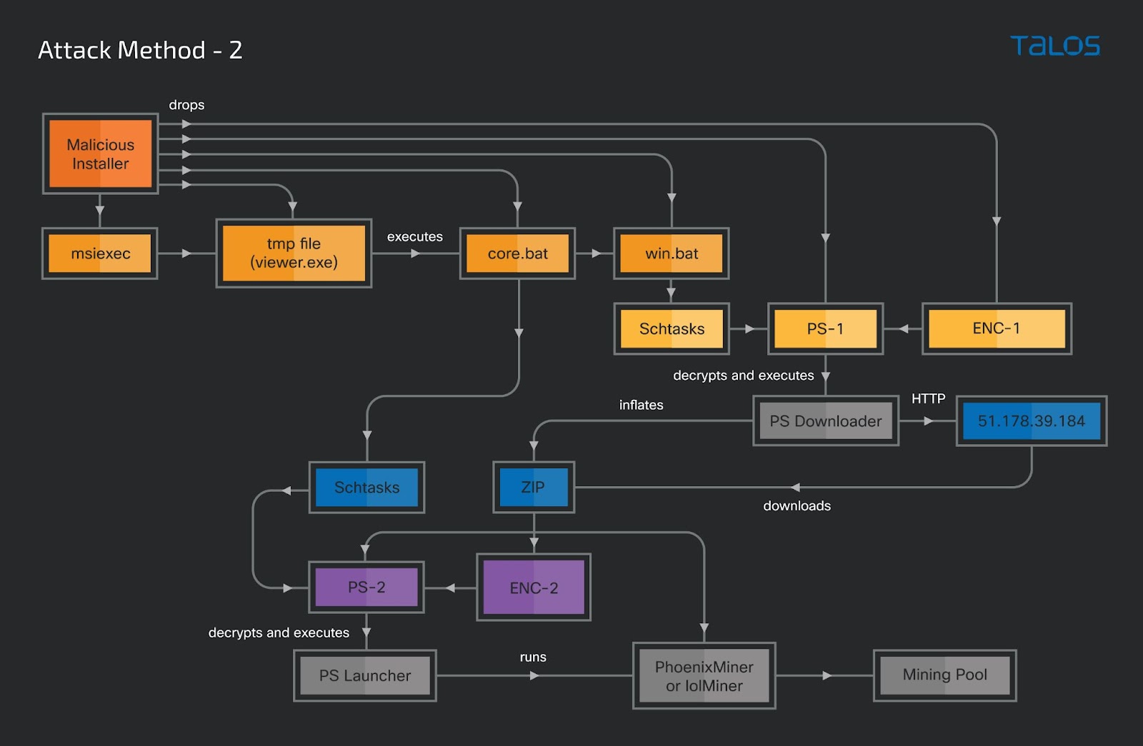 Cybercriminals target graphic designers with GPU miners