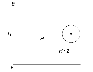 Image formation