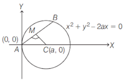 Solution Image