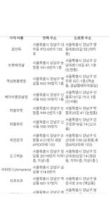 똑똑한견주