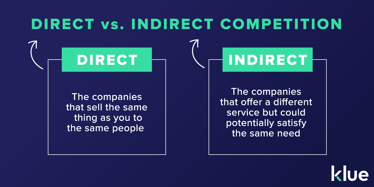 direct vs. indirect competitors