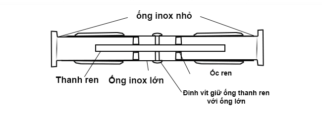 Mô phỏng cấu tạo xà đơn gắn cửa - Xà đơn thông minh gắn cửa có thiết kế chắc chắn, đảm bảo an toàn