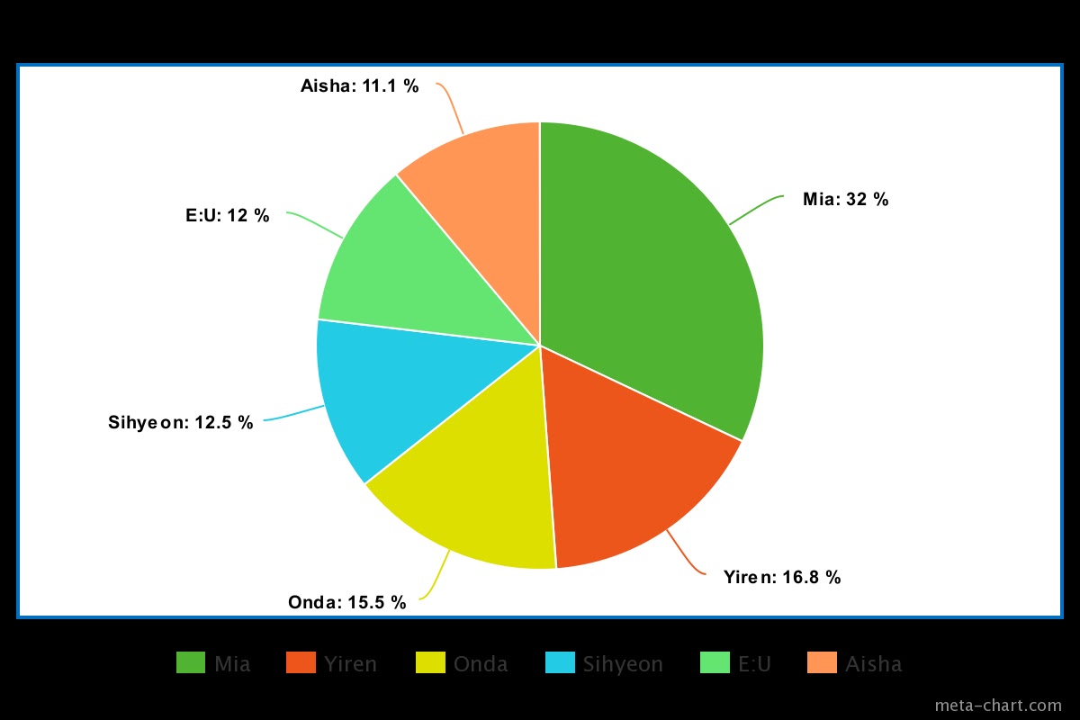 meta-chart (6)