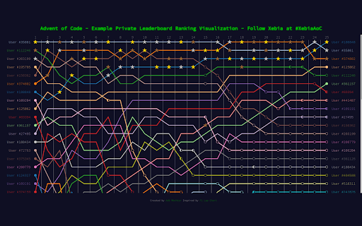 Advent of Code Ranking